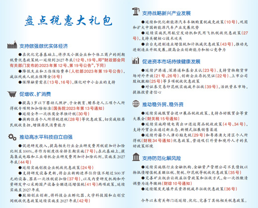 平均每周一项!税惠“礼包”分量足