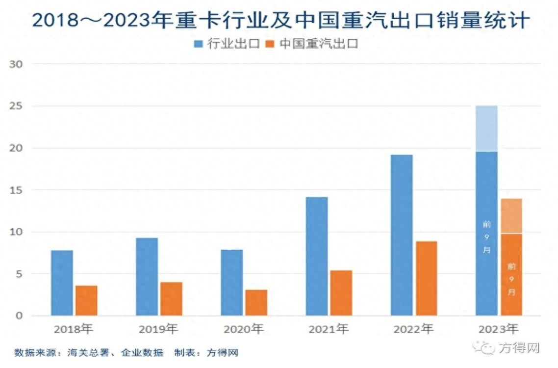 谭旭光上任五年 中国重汽出口哪里“变