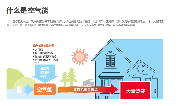 什么是空气能