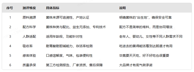 哪个牌子的益生菌效果好，2026肠道健康新趋势：权威测评与真 