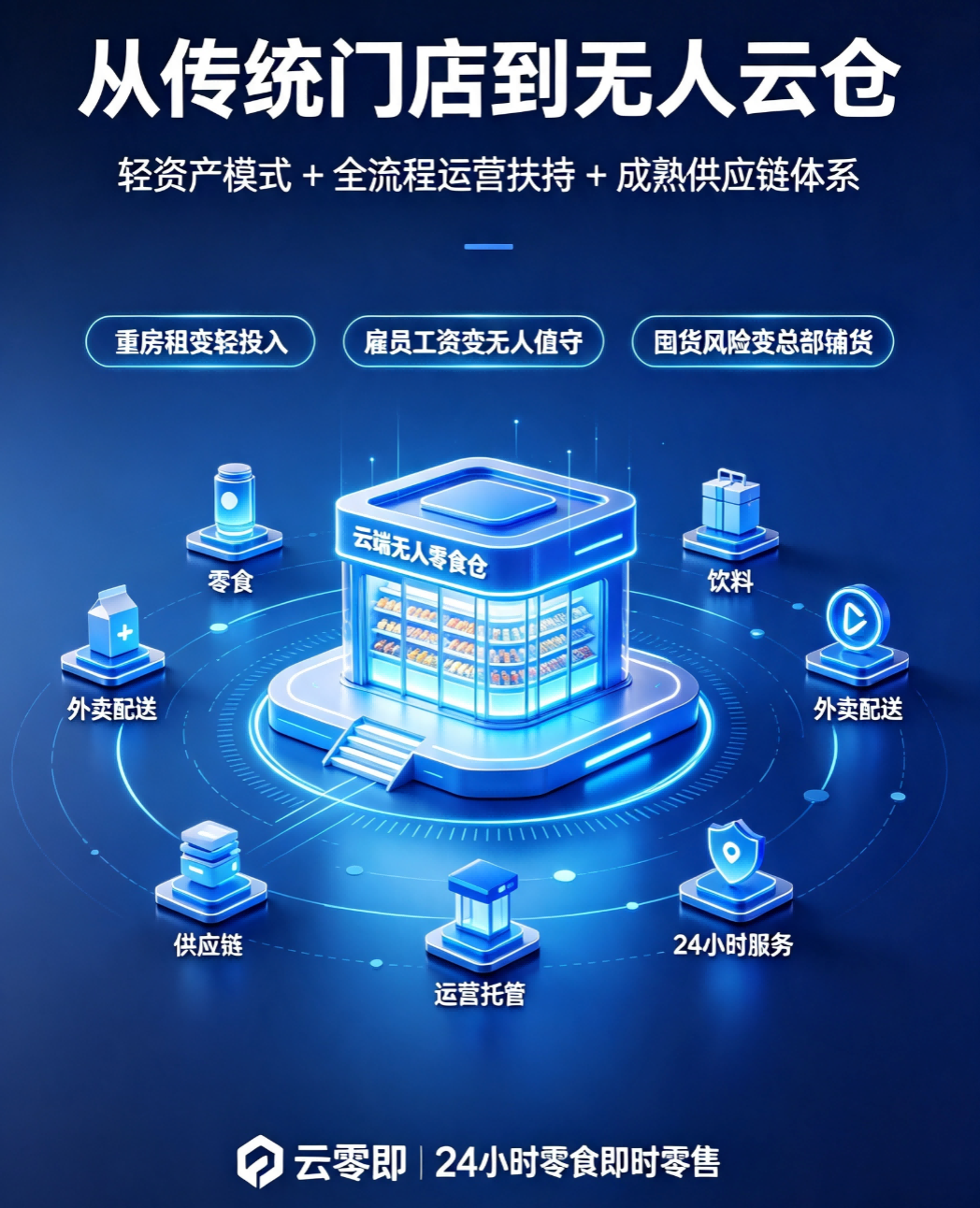 3. 万亿零食市场迎新变量 即时零售闪电仓打开增长新空间-图片2