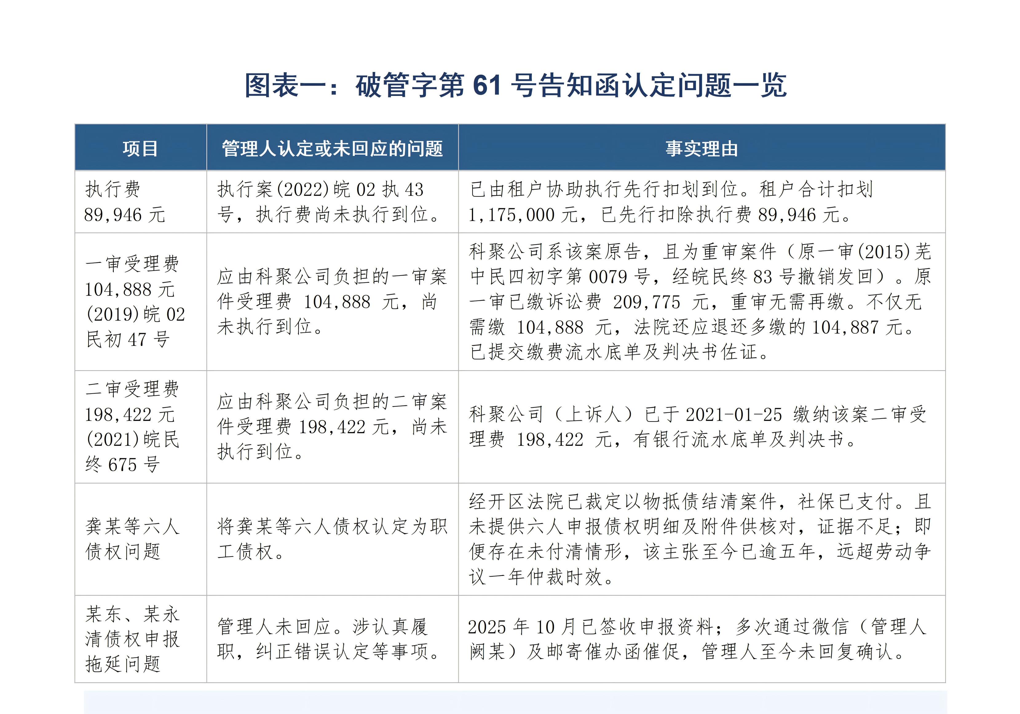 图表一驳斥事项一览(1)_01(1).jpg