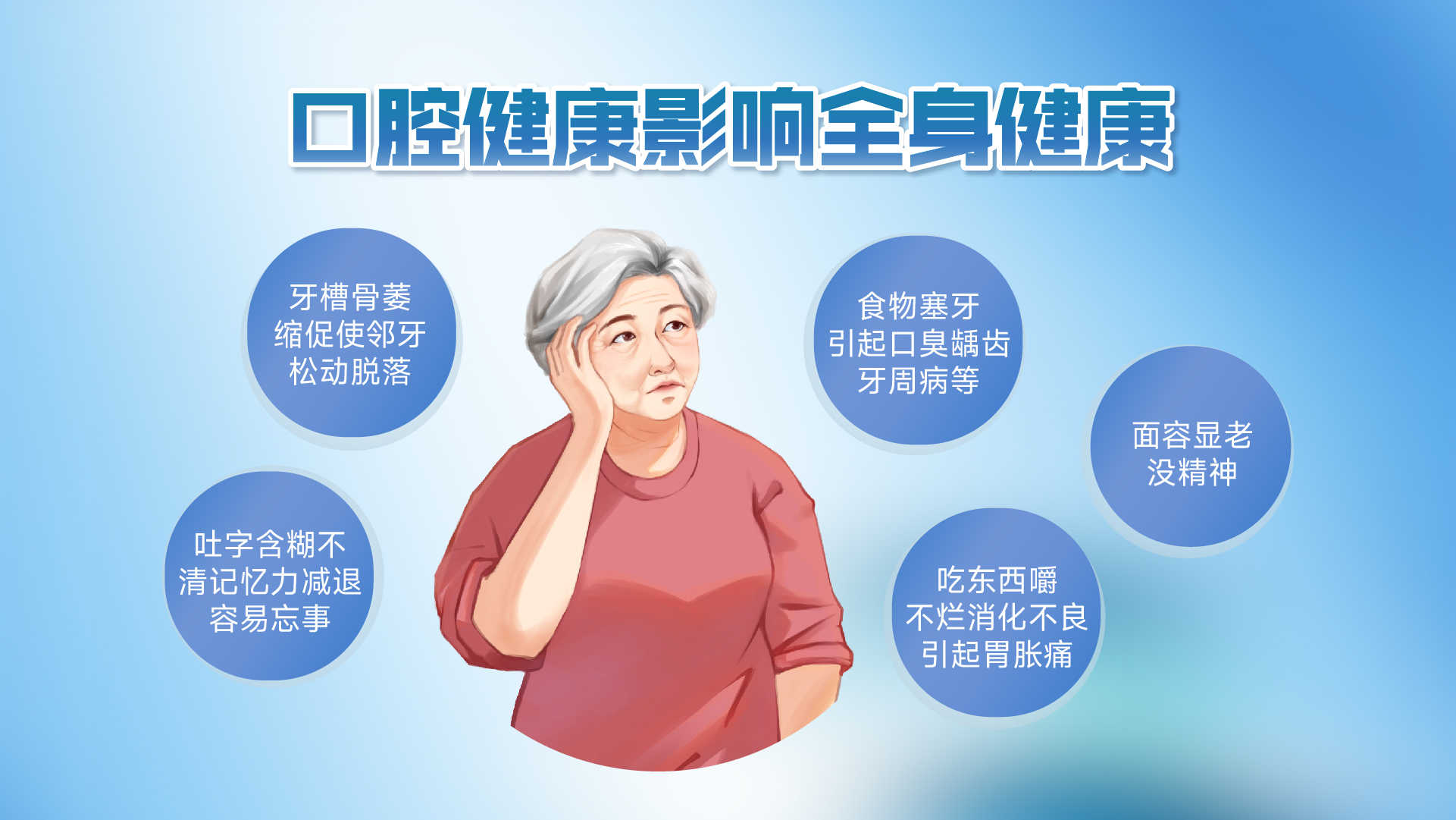 全国爱牙日丨植得口腔呼吁:全周期守护口腔健康,别让牙病拖垮全身健康