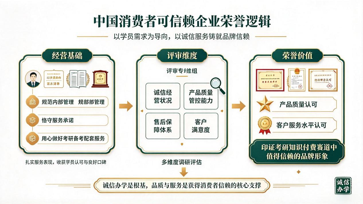 坚守诚信办学初心-图片3